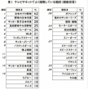 【話題】遠藤航の手術報告を受けた森保監督の思いとは？