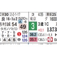 【レース予想】京都７Ｒ・３歳上１勝クラス