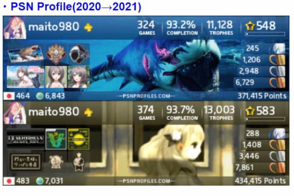 2021年プレイしたゲームまとめ(☆548→583) : クリア状況確認とかいろいろ