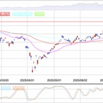 1570 日経レバ デイトレード日記｜混ぜるな危険 !? 投資と投機 !? デイトレの常識を疑え !? 覆せ !? 知らんけど !?