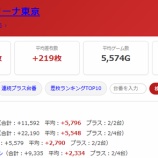 『2026.7/18　エクスアリーナ東京　スロパチ青』の画像