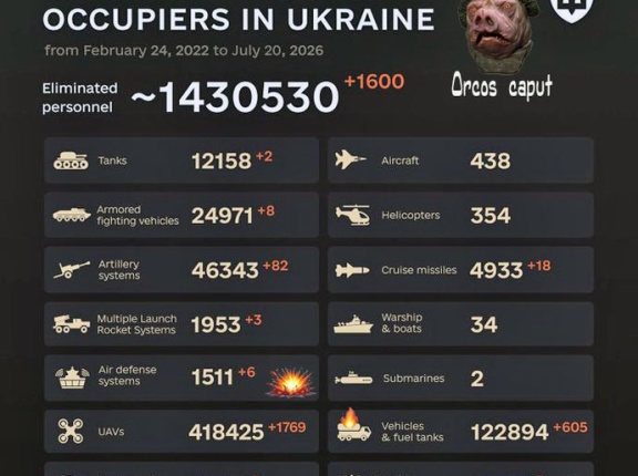 ロシア軍前日推定損失、人員1600名・戦車2両・防空システム6基など…ウクライナ参謀本部！