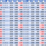 『3/2 マルハン大山 』の画像