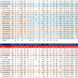 『先発陣が機能せず、ミネソタ・ツインズ投手陣｜2012MLBレビュー』の画像