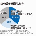 「痛み少なく、幸せなお産」　広がる無痛分娩ニーズ、続く値上げ