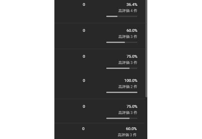 【悲報】登録者50人程度、趣味でゲーム実況やってる僕、壮大なイジめにあう