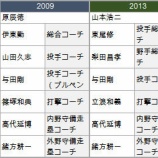 『小久保ジャパンの心もとなさを、どげんかせんといかん！』の画像