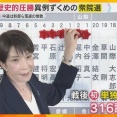 【選挙】自民党単独3分の2議席獲得、高市政権継続へ！　海外の反応。
