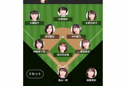 【乃木坂46】乃木坂メンバーでドラフトしてみたｗｗｗｗお気に入りのチーム選んでくれｗｗｗｗ