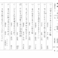 課題「奏でる」令和8年4月9日（木）放送