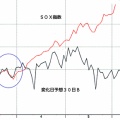 ＳＯＸ指数約３０日Ｂ