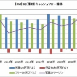 『PMとJNJの10Qでニヤリ』の画像