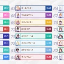 【ウマ娘】Dカップで一番推しのウマ娘は？