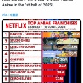 【悲報】ドラゴンボール、ガチでオワコンだったw w w w w