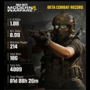 【日記】COD:MW4 βテスト戦績と感想