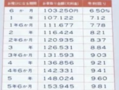 【緊急速報】日銀 利上げへ 【緊急速報】日銀 利上げへ