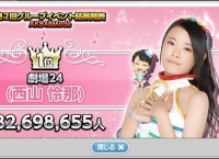 グラビア掲載権をかけた公式音ゲーイベント最終結果発表！西山怜那1位ｷﾀ━━━━(ﾟ∀ﾟ)━━━━!!