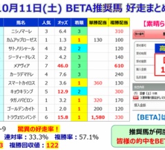【予想】秋華賞 ～かなり難解！？悩んだ時はそのレースの原点を大事にする！～＜2025＞