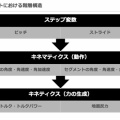 スプリントを考えるver.1