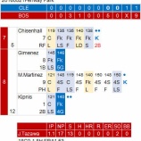 『田澤純一、ワンサイドゲームで回マタギ』の画像