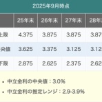 株山人の投資徒然草