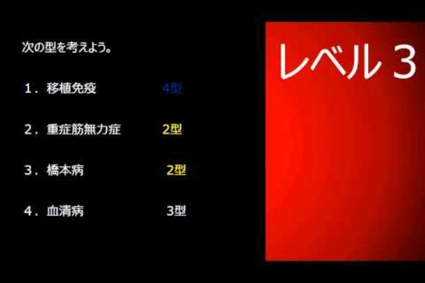 ロムニーハウス勉強会® 119回 歯科医師国家試験対策！特に必修・一般