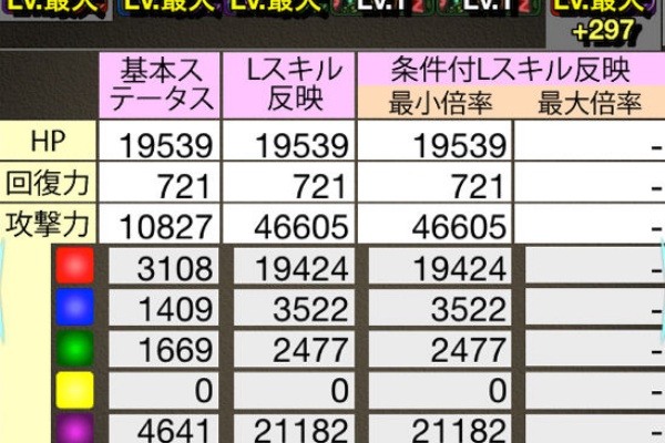 パズドラ まとめをまとめ 15