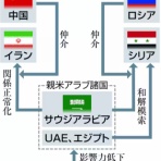 古村治彦（ふるむらはるひこ）の政治情報紹介・分析ブログ