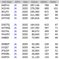 ARRL 10m 結果発表