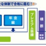 社会保険労務士試験ブログ「佐藤塾」