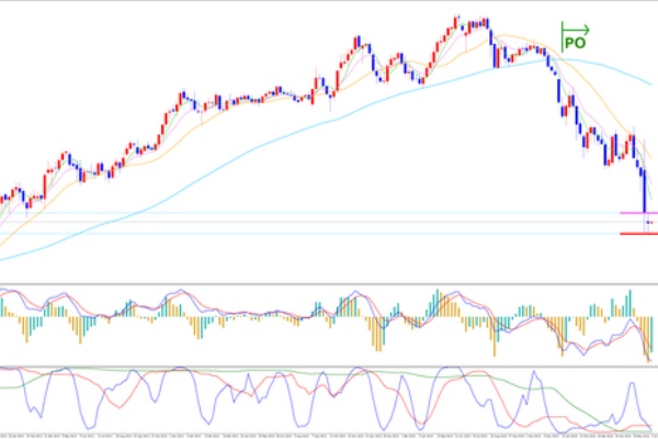 うっちんのテクニカル分析日記 ポンド円