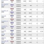 千成提灯の今日の売買記録