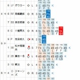 『大谷翔平、すさまじい投球|2014NPB』の画像