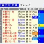 考えるヒント~競馬ブログ~