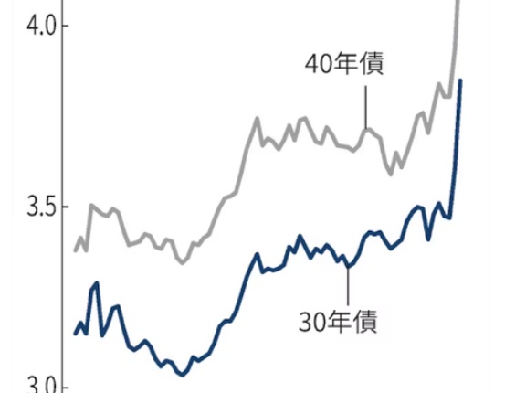 与野党は消費減税案をただちに撤回せよ