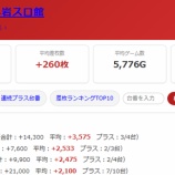 『2026.7/7　マルハン小岩スロ館　旧イベ』の画像