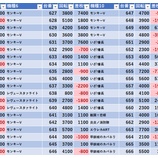 『11/7 マルハン亀有 旧イベ』の画像