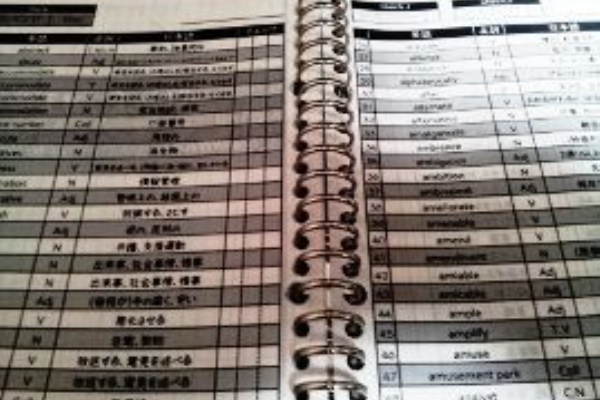 Yossyの湘南日記 単語帳