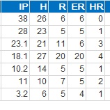 『レンジャーズの先発投手事情とダルビッシュ有｜2014MLB』の画像
