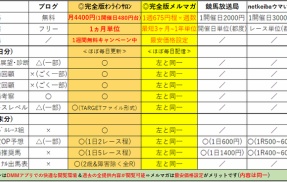【菊花賞2025の予想】※本命馬公開※