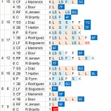『和田毅のMLB昇格は“今でしょ！（陳腐！）”｜2014MLB』の画像