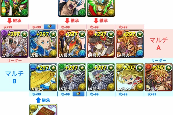 くらいず直感録 更新終了 リンシア降臨周回編成