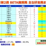 邪推師GANMAのフレキシブル馬券法〜重賞で勝てる無料競馬予想ブログ〜