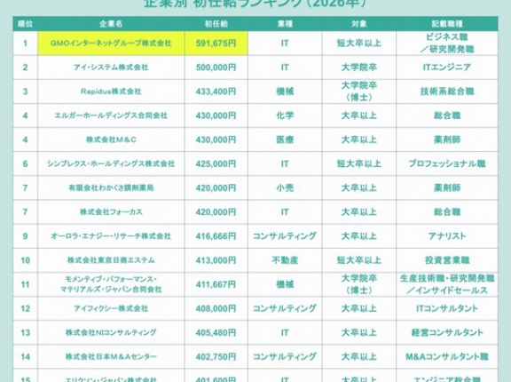 あずさ監査法人　4年連続のベースアップを実施
