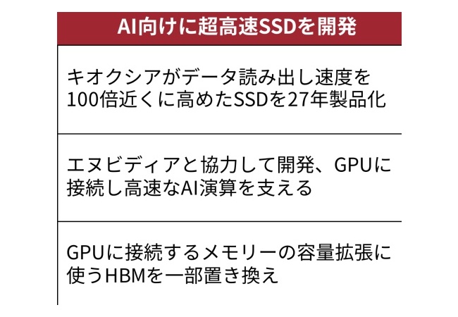 【朗報】キオクシア「従来比100倍SSDを開発します」凄いぞ🇯🇵