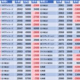 『1/27　エスパス秋葉原』の画像