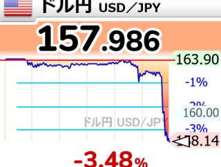 日米、共同で『円安阻止』を宣言へ