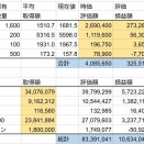 20260404投資状況