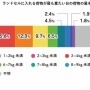 【悲報】小学生の3人に1人がランドセルの重さで体調不良   毎日10kg近い荷物を背負い登下校