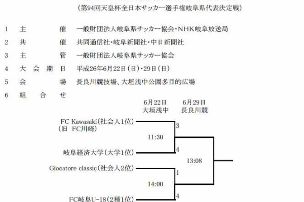 岐阜県フットボールnews 天皇杯